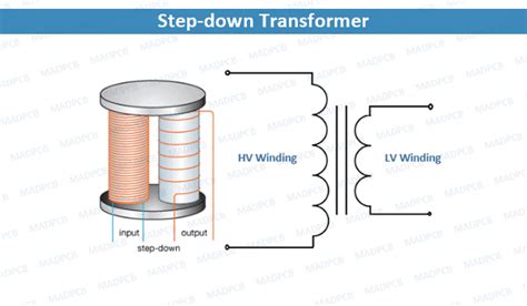 hv and lv in transformer|5 transformer manufacturing steps.